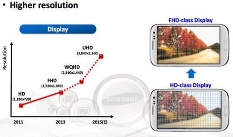 samsung-display-slide-1-480x282